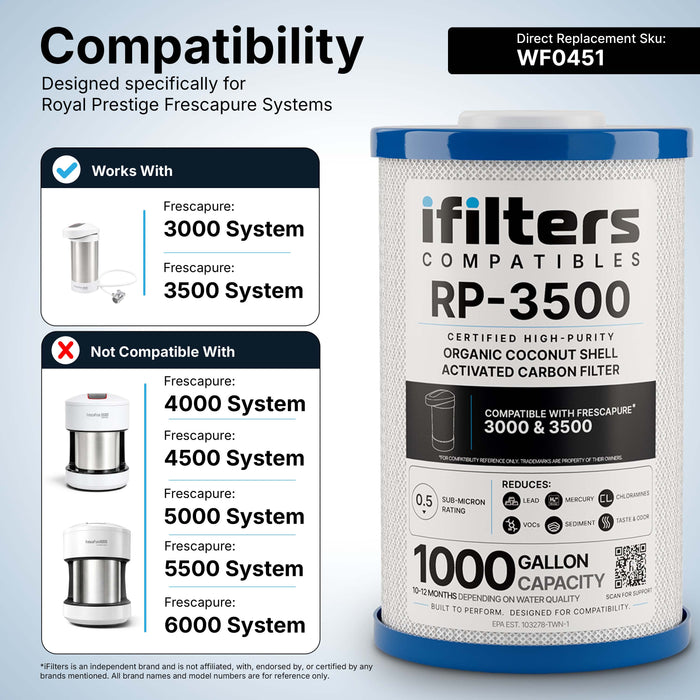 RP-3500 Replacement Water Filter, 1000 Gal, Compatible with Frescapure 3500 WF0451