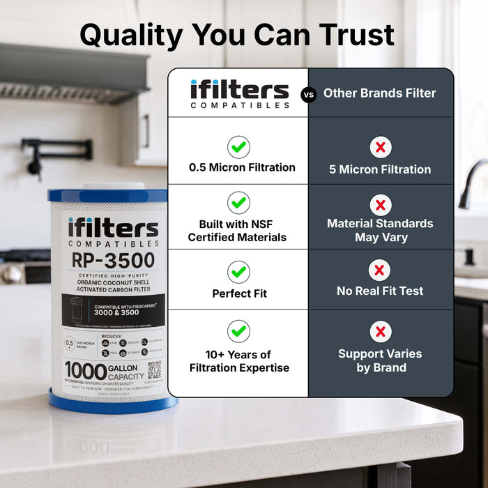 RP-3500 Replacement Water Filter, 1000 Gal, Compatible with Frescapure 3500 WF0451