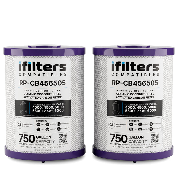 iFilters Compatibles Royal Prestige Replacement Filter – 0.5 Micron Coconut Shell Carbon Block Under-Sink Water Filter 2-Pack