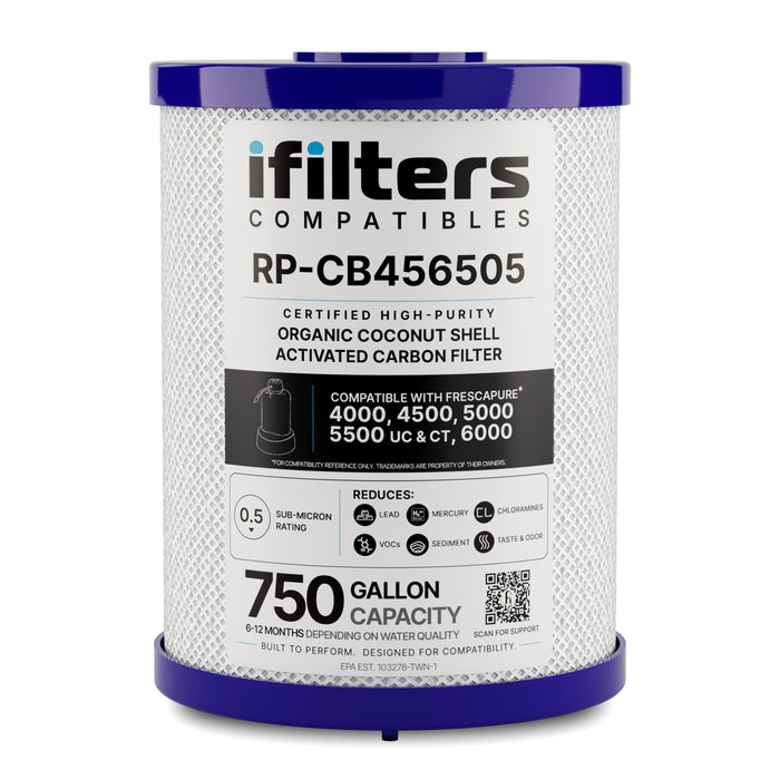 iFilters Compatibles Royal Prestige Replacement Filter – 0.5 Micron Coconut Shell Carbon Block Under-Sink Water Filter