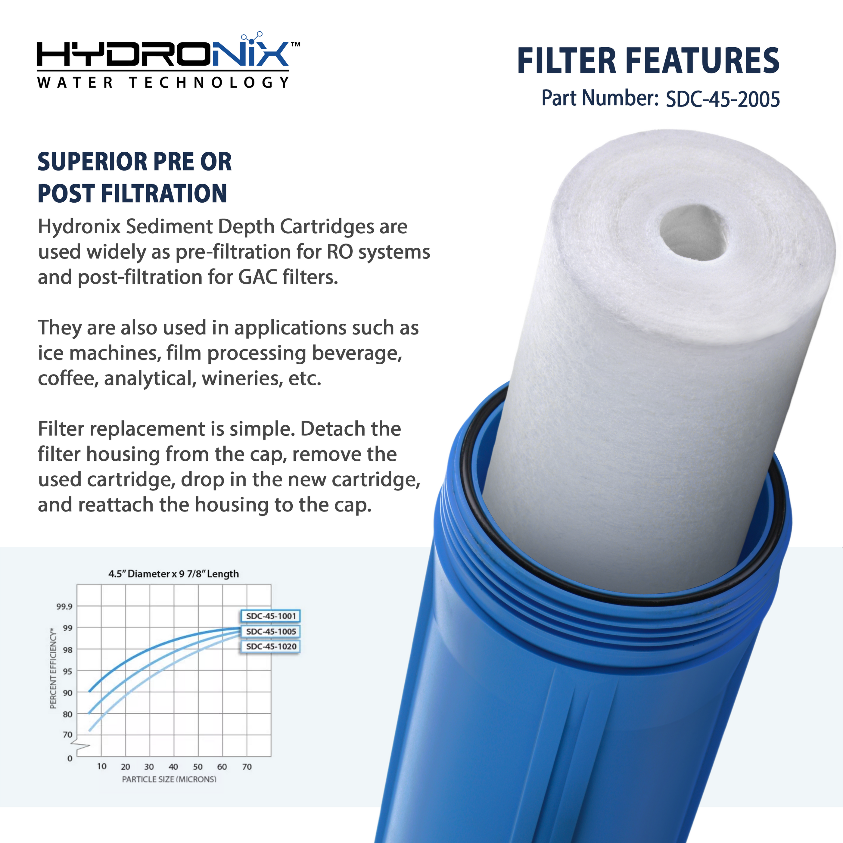 (6 PACK) Whole House Hydroponics Sediment Water Filter 20