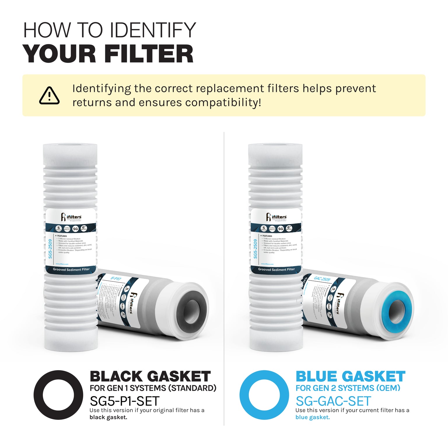 iFilters Water Filtration Products