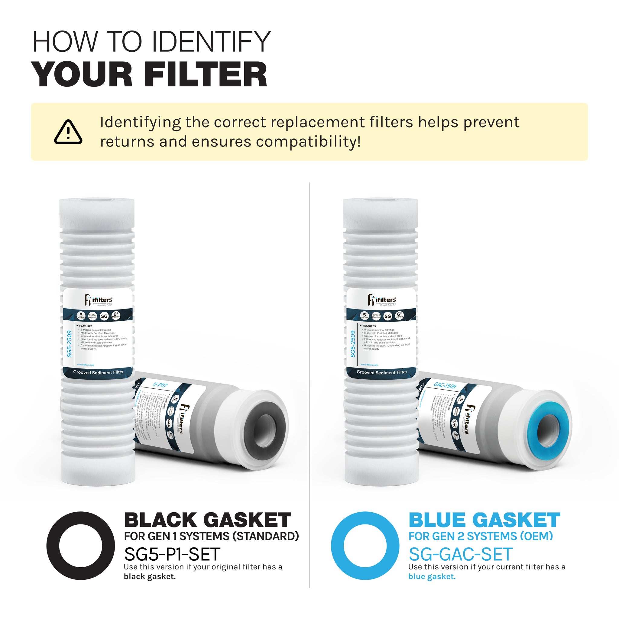 IFilters - Replacement Sets — iFilters