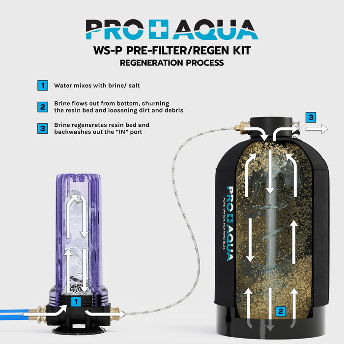 PRO+AQUA RV Filter and Water Softener Regeneration Kit for Sediment, Chlorine, Odor, Taste