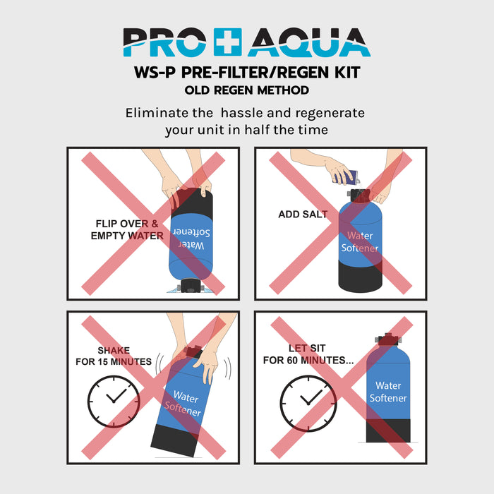 PRO+AQUA RV Filter and Water Softener Regeneration Kit for Sediment, Chlorine, Odor, Taste
