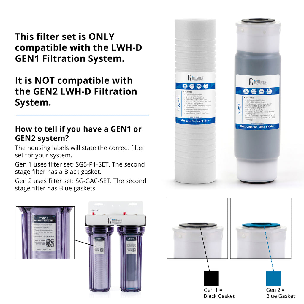 iFilters - Best Water Filtration Systems and Water Filter Replacements