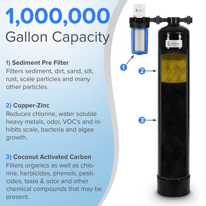 Whole House Water Filtration System 1,000,000 gal capacity w/Pre-filter, GAC/KDF